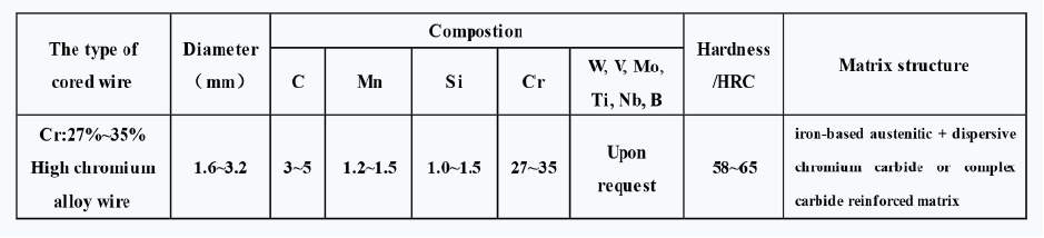 堆焊耐磨板-耐磨鋼板-耐磨襯板(圖3) 堆焊耐磨板-耐磨鋼板-耐磨襯板(圖3)